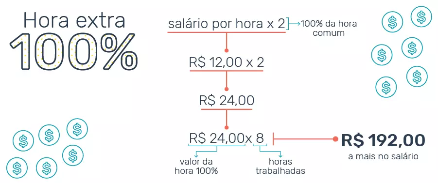 calculo horas extras extra 100%