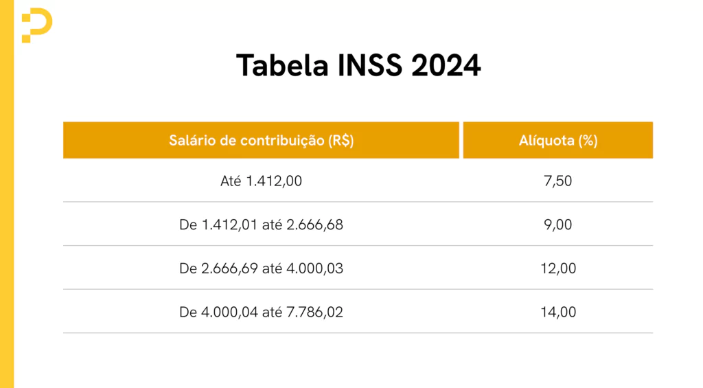 Tabela INSS 2024