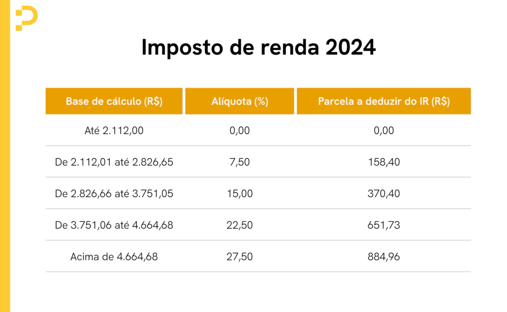 Imposto de renda 2024, representando como calcular IRRF