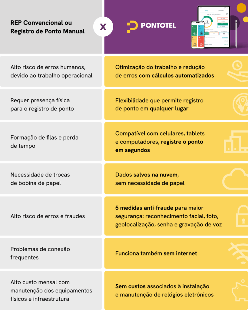 REP C x REP da Pontotel