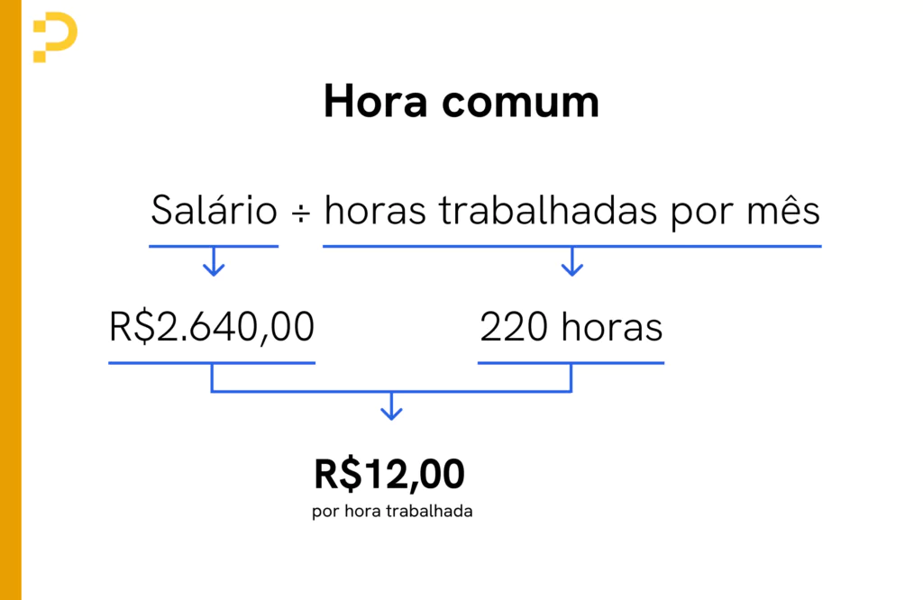 como calcular hora extra com base na hora comum