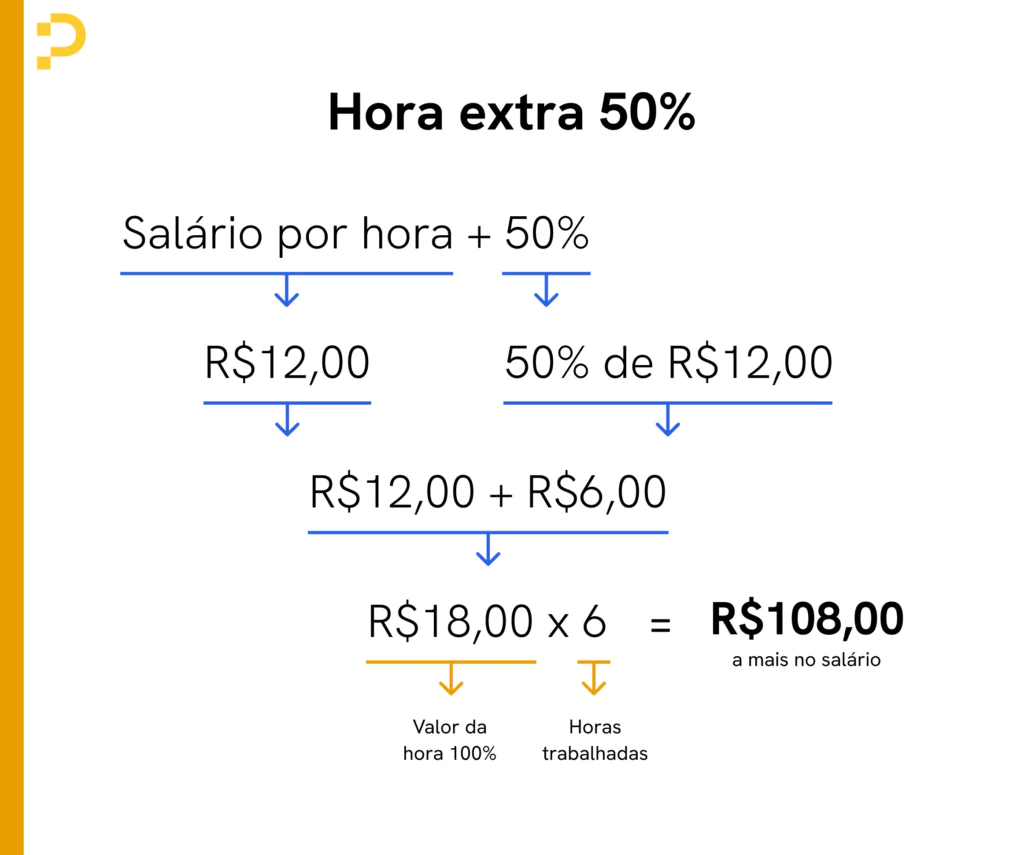 como calcular hora extra 50%