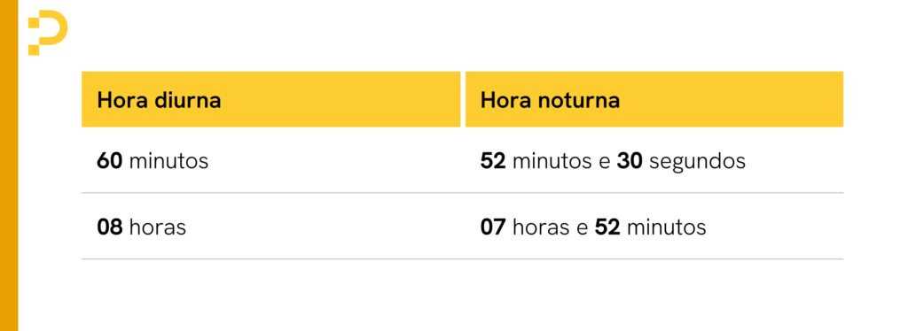 adicional-noturno-calculo cálculo adicional noturno