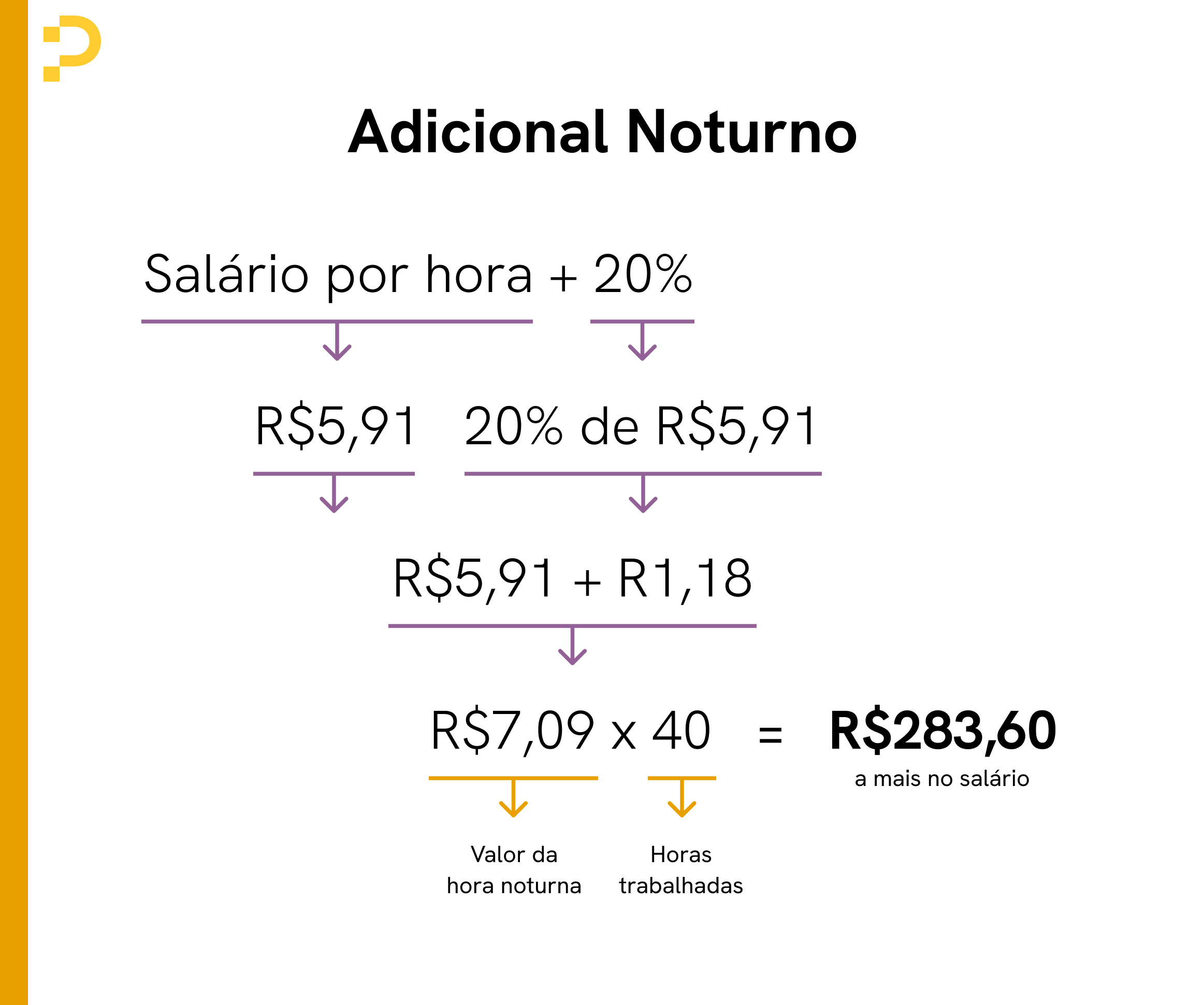 adicional-noturno-calculo-exemplo adicional noturno